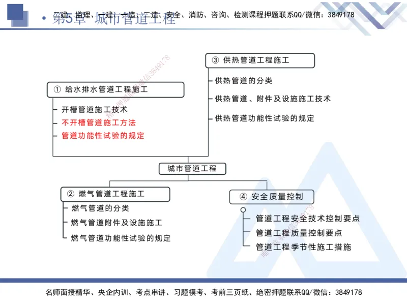 04.2025宋立阳-核心考点精析-市政实务4_2026年一级建造师_2026年一建市政_2025年一建市政SVIP_02-基础精讲✿高端面授✿深度强化_22-市政《核心考点精析》宋立阳HX_讲义