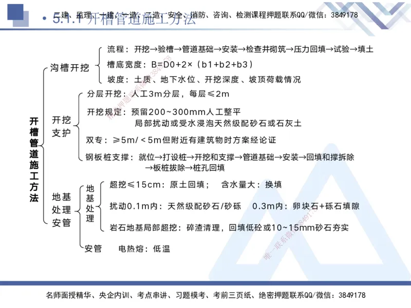 04.2025宋立阳-核心考点精析-市政实务4_2026年一级建造师_2026年一建市政_2025年一建市政SVIP_02-基础精讲✿高端面授✿深度强化_22-市政《核心考点精析》宋立阳HX_讲义