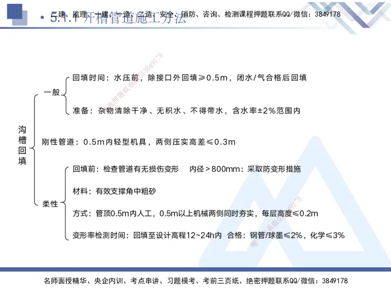 04.2025宋立阳-核心考点精析-市政实务4_2026年一级建造师_2026年一建市政_2025年一建市政SVIP_02-基础精讲✿高端面授✿深度强化_22-市政《核心考点精析》宋立阳HX_讲义