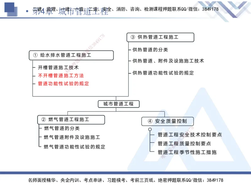 04.2025宋立阳-核心考点精析-市政实务4_2026年一级建造师_2026年一建市政_2025年一建市政SVIP_02-基础精讲✿高端面授✿深度强化_22-市政《核心考点精析》宋立阳HX_讲义