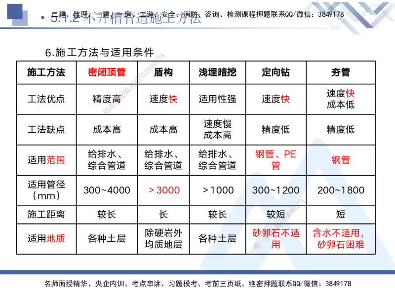 04.2025宋立阳-核心考点精析-市政实务4_2026年一级建造师_2026年一建市政_2025年一建市政SVIP_02-基础精讲✿高端面授✿深度强化_22-市政《核心考点精析》宋立阳HX_讲义