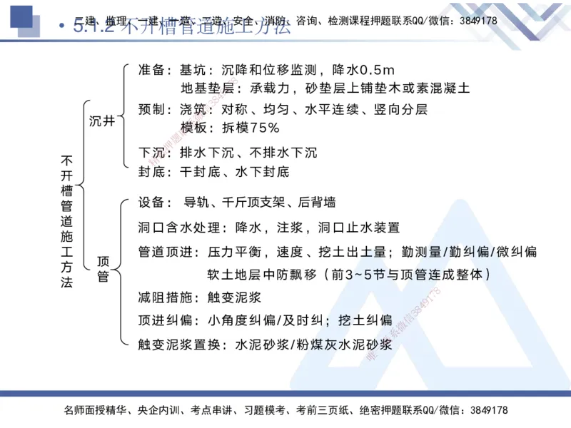 04.2025宋立阳-核心考点精析-市政实务4_2026年一级建造师_2026年一建市政_2025年一建市政SVIP_02-基础精讲✿高端面授✿深度强化_22-市政《核心考点精析》宋立阳HX_讲义
