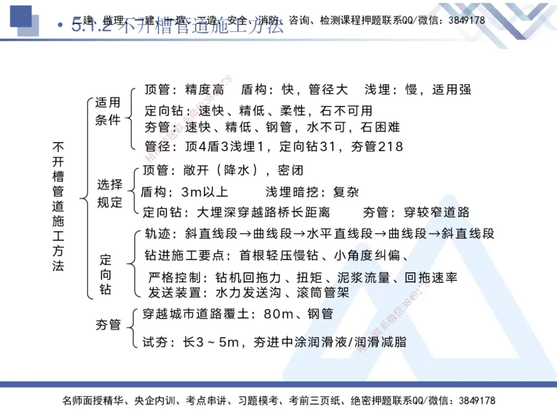 04.2025宋立阳-核心考点精析-市政实务4_2026年一级建造师_2026年一建市政_2025年一建市政SVIP_02-基础精讲✿高端面授✿深度强化_22-市政《核心考点精析》宋立阳HX_讲义