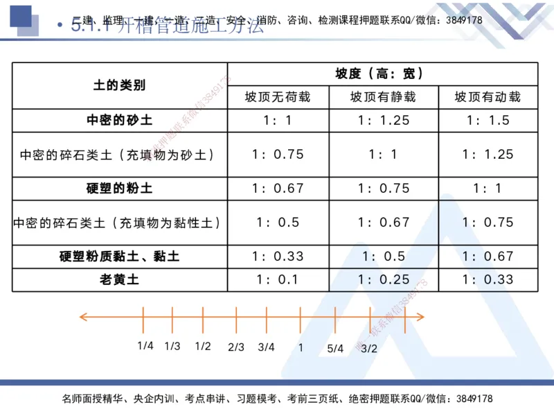 04.2025宋立阳-核心考点精析-市政实务4_2026年一级建造师_2026年一建市政_2025年一建市政SVIP_02-基础精讲✿高端面授✿深度强化_22-市政《核心考点精析》宋立阳HX_讲义