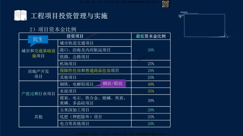 （9月9日）一建-管理-金月-临考点睛_2026年一级建造师_2026年一建管理_2025年一建管理SVIP_05-考前密训✿央企特训✿机构普押_47-管理《临考点睛》金月推荐