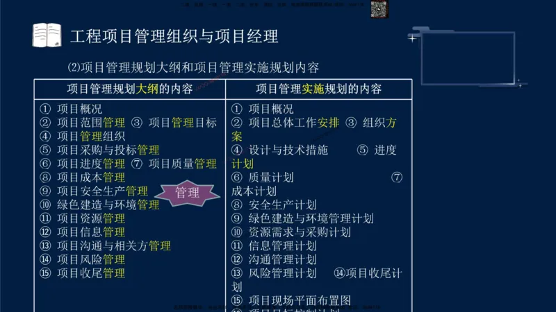 （9月9日）一建-管理-金月-临考点睛_2026年一级建造师_2026年一建管理_2025年一建管理SVIP_05-考前密训✿央企特训✿机构普押_47-管理《临考点睛》金月推荐