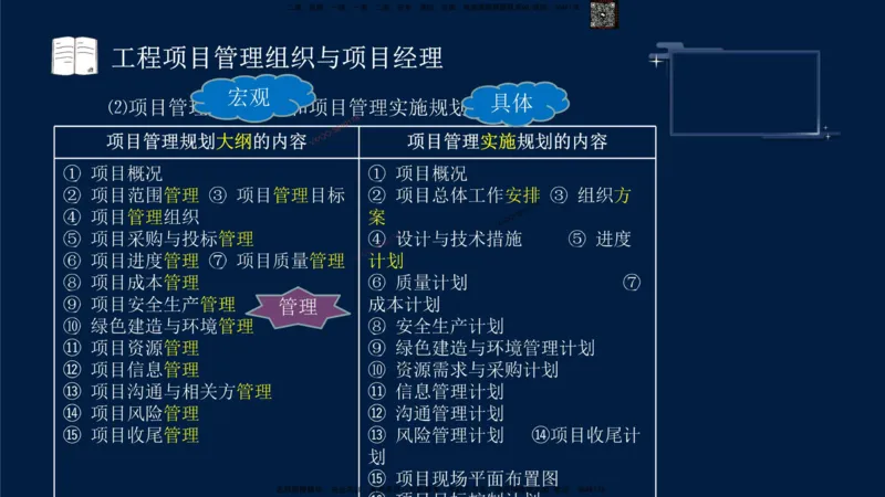 （9月9日）一建-管理-金月-临考点睛_2026年一级建造师_2026年一建管理_2025年一建管理SVIP_05-考前密训✿央企特训✿机构普押_47-管理《临考点睛》金月推荐