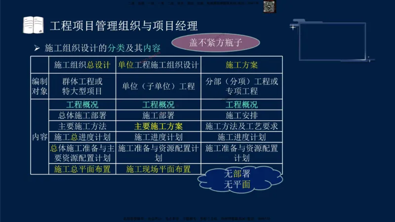 （9月9日）一建-管理-金月-临考点睛_2026年一级建造师_2026年一建管理_2025年一建管理SVIP_05-考前密训✿央企特训✿机构普押_47-管理《临考点睛》金月推荐
