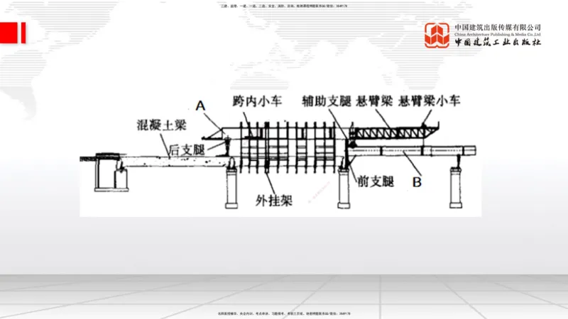 04节2025一建《公路》考前小灶直播课（二）2_2026年一级建造师_2026年一建公路_2025年一建公路SVIP_04-冲刺串讲✿考点强化✿小灶集训_53-公路《考前小灶直播》朱娟婷JGS_讲义