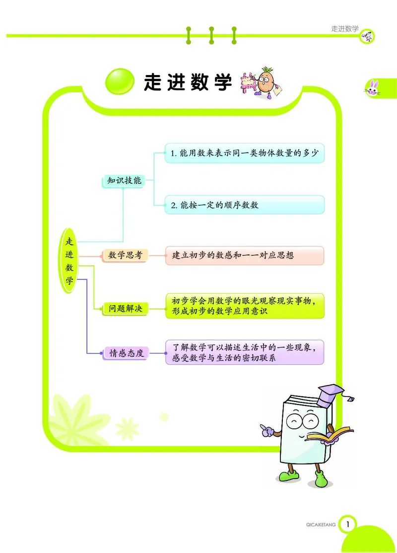 《七彩课堂》数学1年级上册（JJ）_一年级上下册资料_小学一年级学习资料-25年更新版_1-03、小学一年级数学上册_冀教版_10、电子书籍
