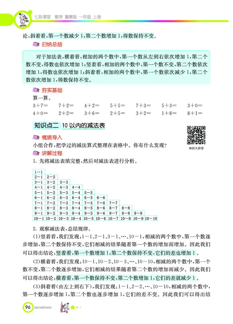 《七彩课堂》数学1年级上册（JJ）_一年级上下册资料_小学一年级学习资料-25年更新版_1-03、小学一年级数学上册_冀教版_10、电子书籍