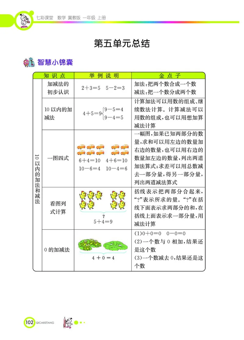 《七彩课堂》数学1年级上册（JJ）_一年级上下册资料_小学一年级学习资料-25年更新版_1-03、小学一年级数学上册_冀教版_10、电子书籍