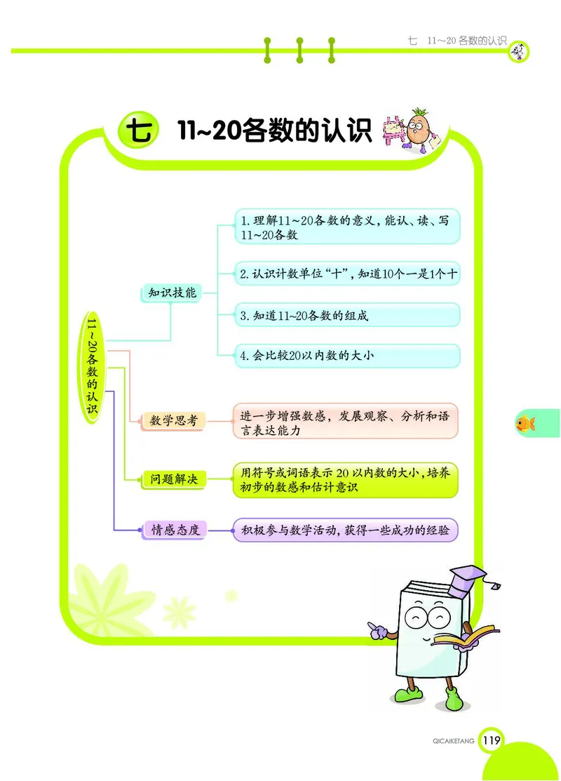 《七彩课堂》数学1年级上册（JJ）_一年级上下册资料_小学一年级学习资料-25年更新版_1-03、小学一年级数学上册_冀教版_10、电子书籍