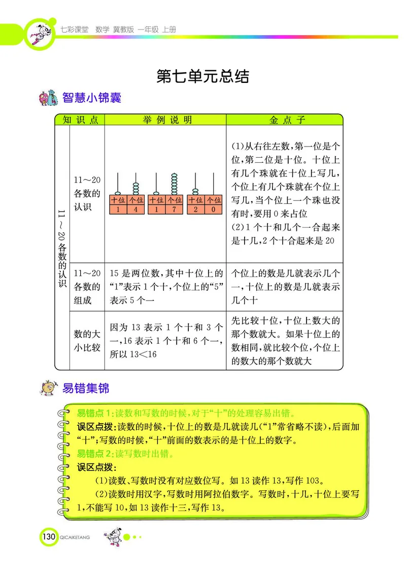《七彩课堂》数学1年级上册（JJ）_一年级上下册资料_小学一年级学习资料-25年更新版_1-03、小学一年级数学上册_冀教版_10、电子书籍