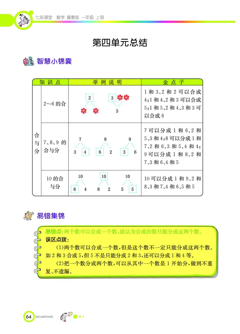 《七彩课堂》数学1年级上册（JJ）_一年级上下册资料_小学一年级学习资料-25年更新版_1-03、小学一年级数学上册_冀教版_10、电子书籍