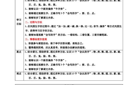 课文17动物王国开大会第1课时教案_一年级语文下册（统编版）_老课标资料_教案反思+导学案_表格式_6版表格教案（带三维目标）_第7单元