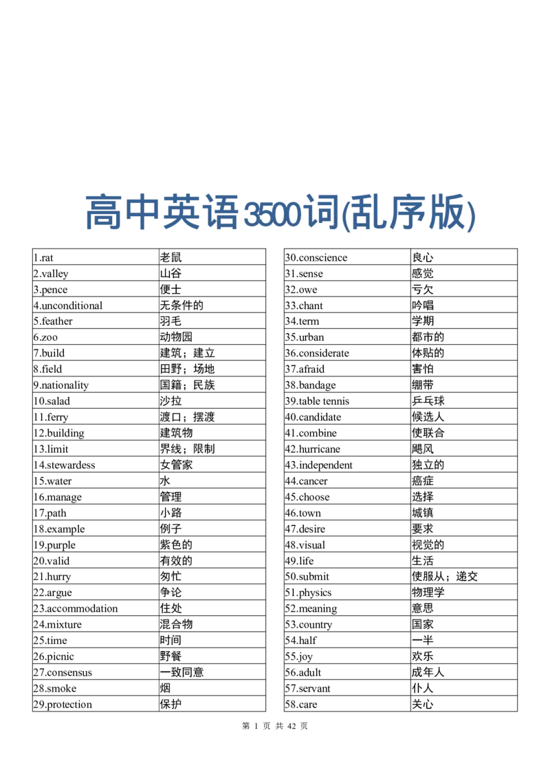 英语94高中英语3500词（乱序版）_S054高中英语备考必备学习资料包