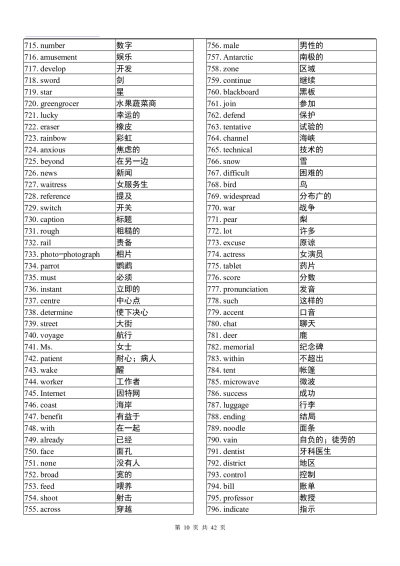 英语94高中英语3500词（乱序版）_S054高中英语备考必备学习资料包