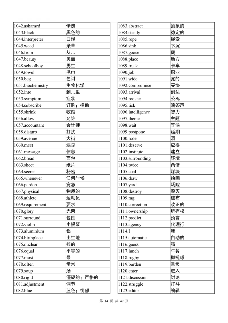 英语94高中英语3500词（乱序版）_S054高中英语备考必备学习资料包