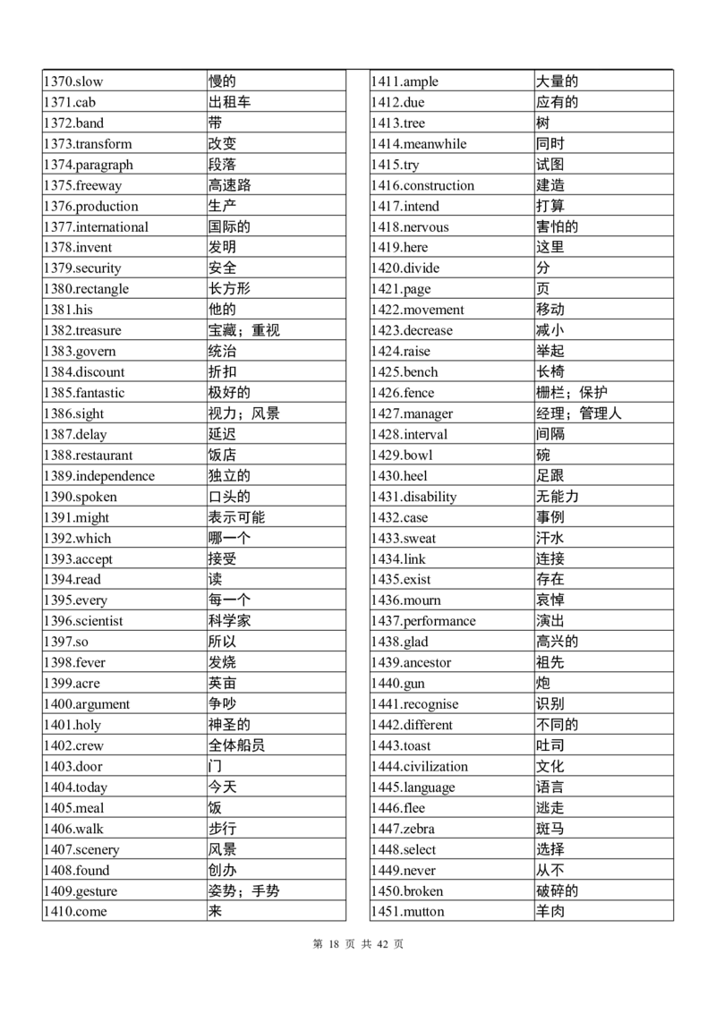 英语94高中英语3500词（乱序版）_S054高中英语备考必备学习资料包