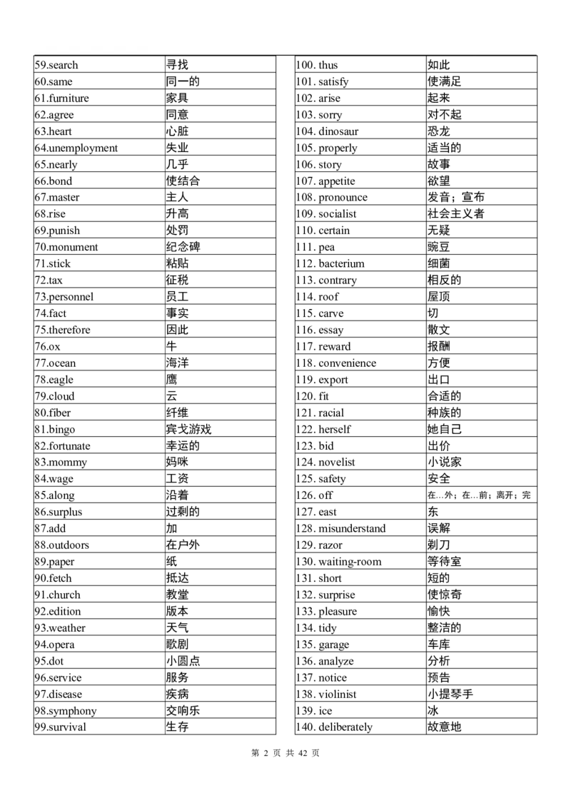 英语94高中英语3500词（乱序版）_S054高中英语备考必备学习资料包