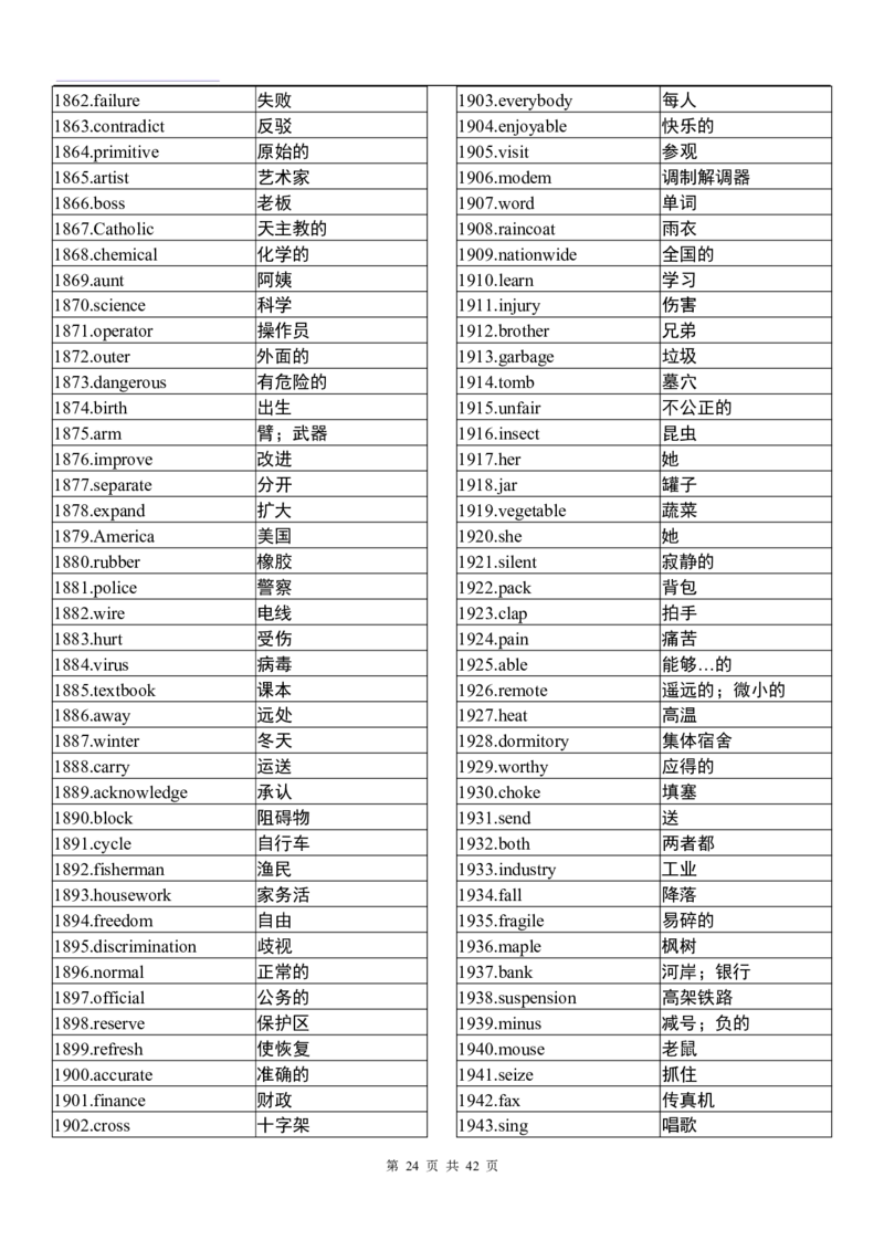 英语94高中英语3500词（乱序版）_S054高中英语备考必备学习资料包