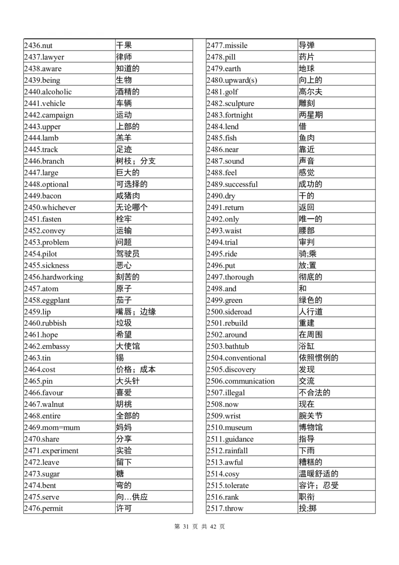 英语94高中英语3500词（乱序版）_S054高中英语备考必备学习资料包