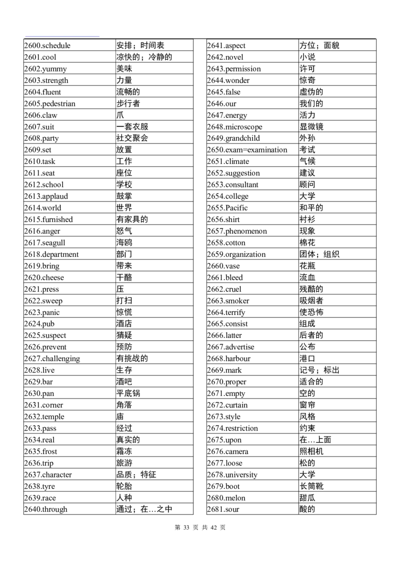 英语94高中英语3500词（乱序版）_S054高中英语备考必备学习资料包