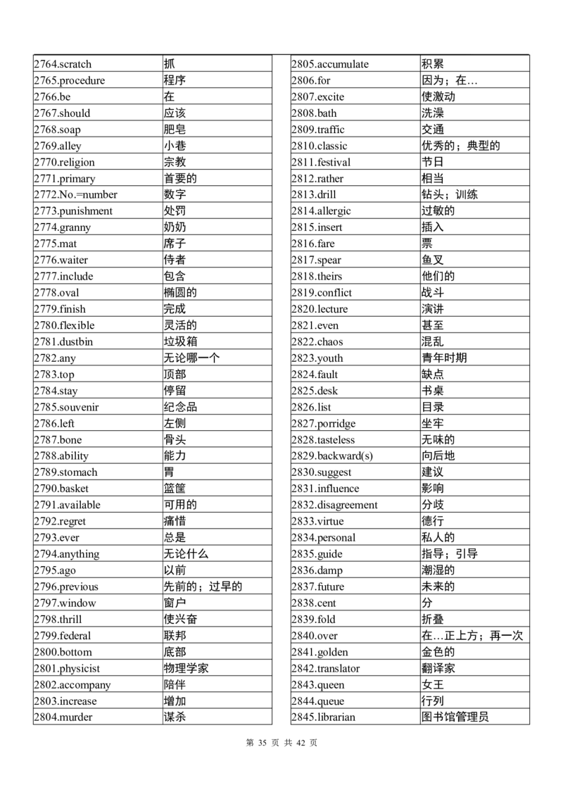 英语94高中英语3500词（乱序版）_S054高中英语备考必备学习资料包