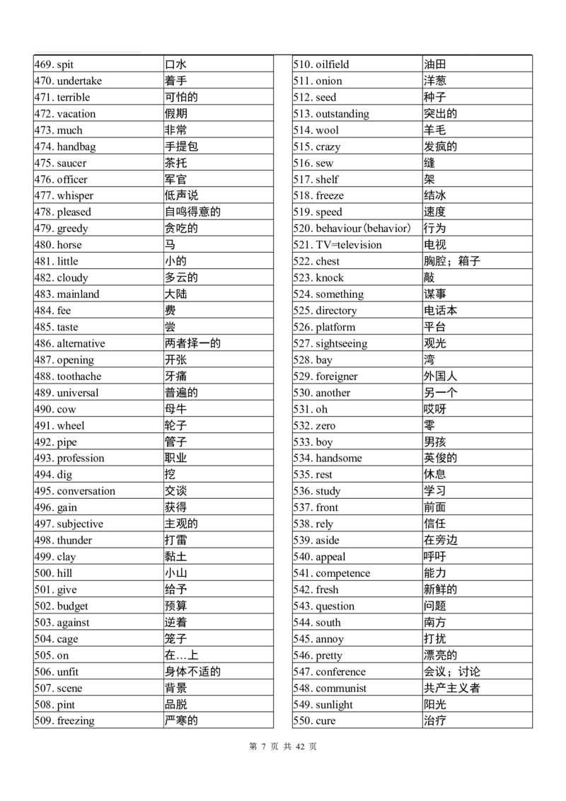 英语94高中英语3500词（乱序版）_S054高中英语备考必备学习资料包