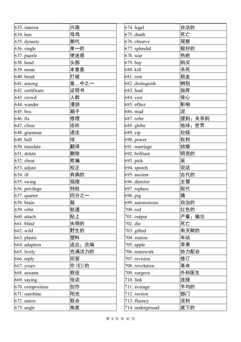 英语94高中英语3500词（乱序版）_S054高中英语备考必备学习资料包