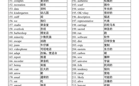 英语94高中英语3500词（乱序版）_S054高中英语备考必备学习资料包