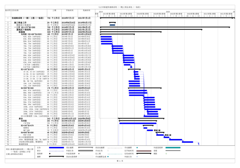 附件_2021-2023年优秀施组方案_施工组织设计_新建快速路系统（一期）工程总承包（一标段）施工组织设计_01施工组织设计