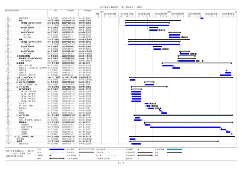 附件_2021-2023年优秀施组方案_施工组织设计_新建快速路系统（一期）工程总承包（一标段）施工组织设计_01施工组织设计
