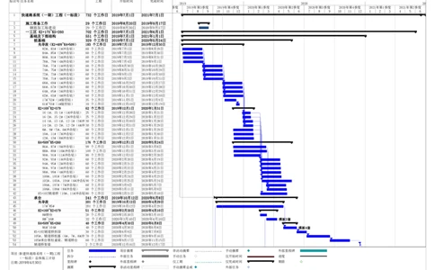 附件_2021-2023年优秀施组方案_施工组织设计_新建快速路系统（一期）工程总承包（一标段）施工组织设计_01施工组织设计