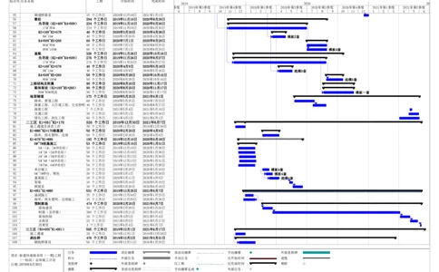 附件_2021-2023年优秀施组方案_施工组织设计_新建快速路系统（一期）工程总承包（一标段）施工组织设计_01施工组织设计