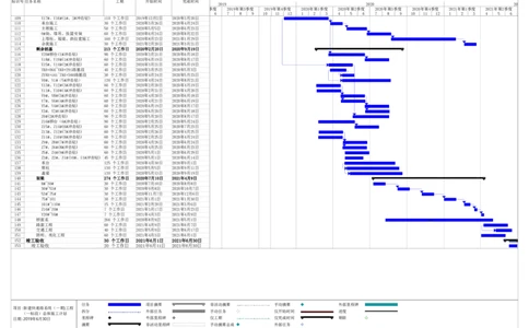 附件_2021-2023年优秀施组方案_施工组织设计_新建快速路系统（一期）工程总承包（一标段）施工组织设计_01施工组织设计