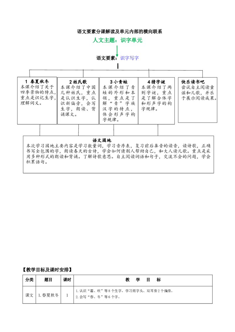 第一单元（单元解读）-（统编版.2024）_一年级语文下册（统编版）_单元解读