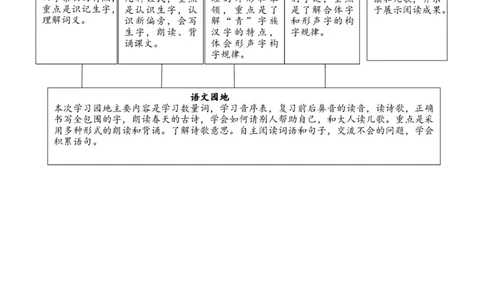 第一单元（单元解读）-（统编版.2024）_一年级语文下册（统编版）_单元解读