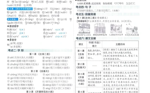 《少年素质教育报15天满分备考》24春语文2年级下册（RJ）_二年级上下册资料_小学二年级学习资料-25年更新版_2-02、小学二年级语文下册_2-2-2、练习题、作业、试题、试卷_电子册类