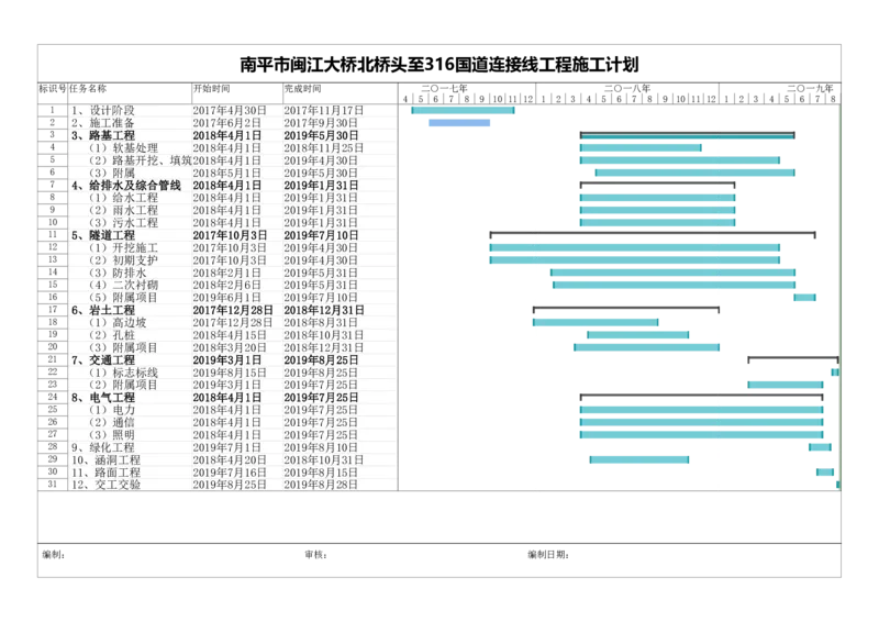 附件2：连接线工程总体进度计划横道图_2021-2023年优秀施组方案_施工组织设计_施组09-南平市闽江大桥北桥头至316国道连接线及杨真隧道工程施工组织设计_1施组及附图附件