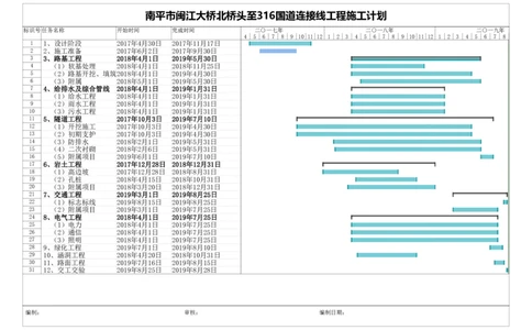 附件2：连接线工程总体进度计划横道图_2021-2023年优秀施组方案_施工组织设计_施组09-南平市闽江大桥北桥头至316国道连接线及杨真隧道工程施工组织设计_1施组及附图附件