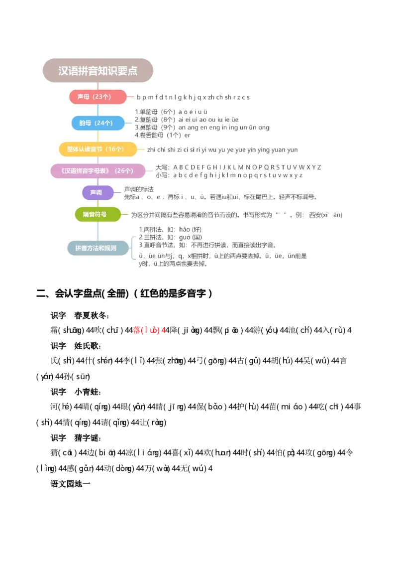专题01字音辨析（专项训练）-（统编版2024）_一年级语文下册（统编版）_期末总复习