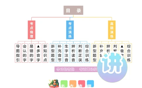 专题01字音辨析（专项训练）-（统编版2024）_一年级语文下册（统编版）_期末总复习