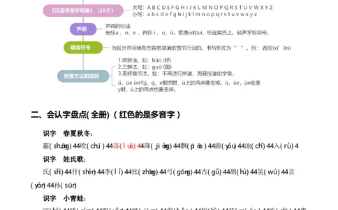 专题01字音辨析（专项训练）-（统编版2024）_一年级语文下册（统编版）_期末总复习