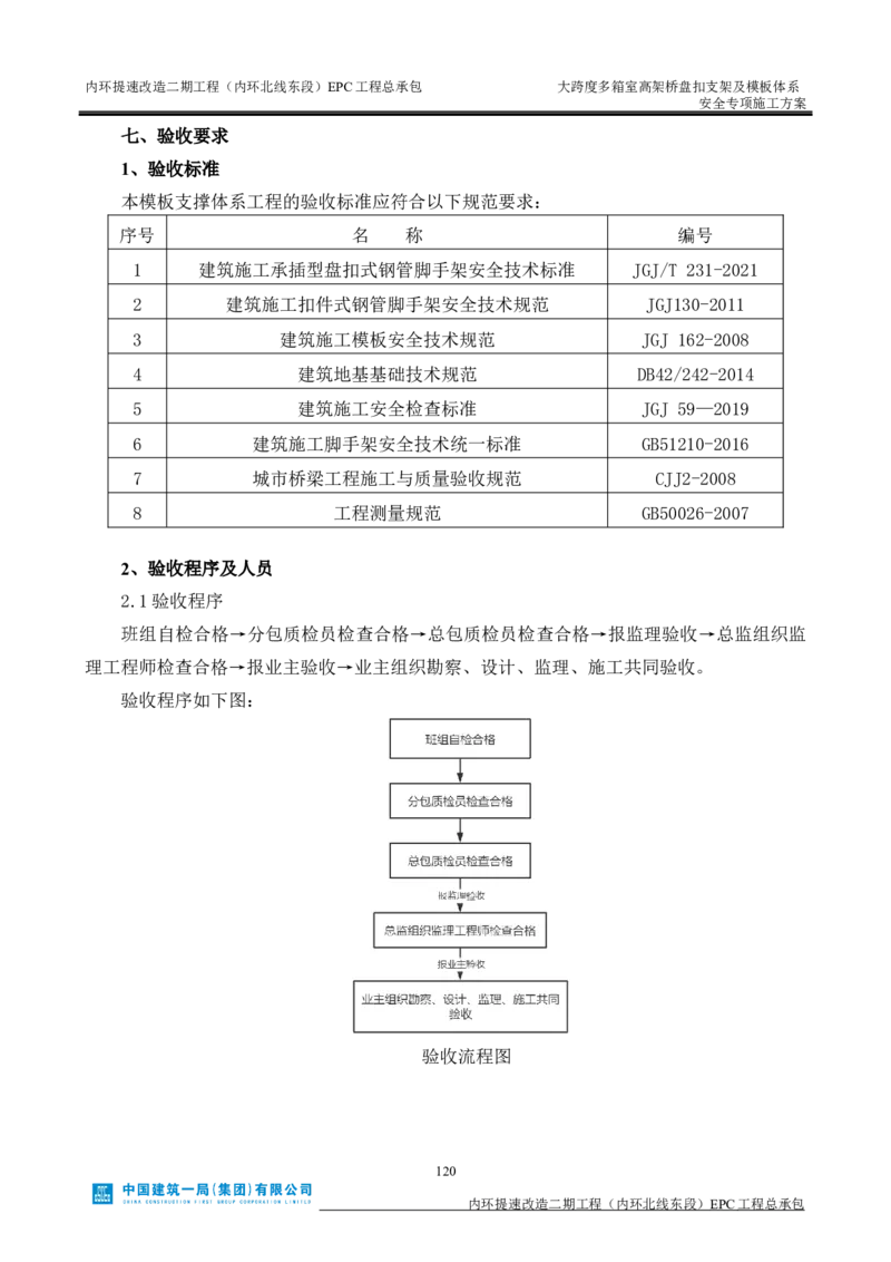 大跨度多箱室高架桥盘扣支架及模板体系安全专项施工方案_2021-2023年优秀施组方案_施工方案_襄阳内环线项目大跨度多箱室高架桥盘扣支架及模板体系安全专项施工方案_1、施工方案