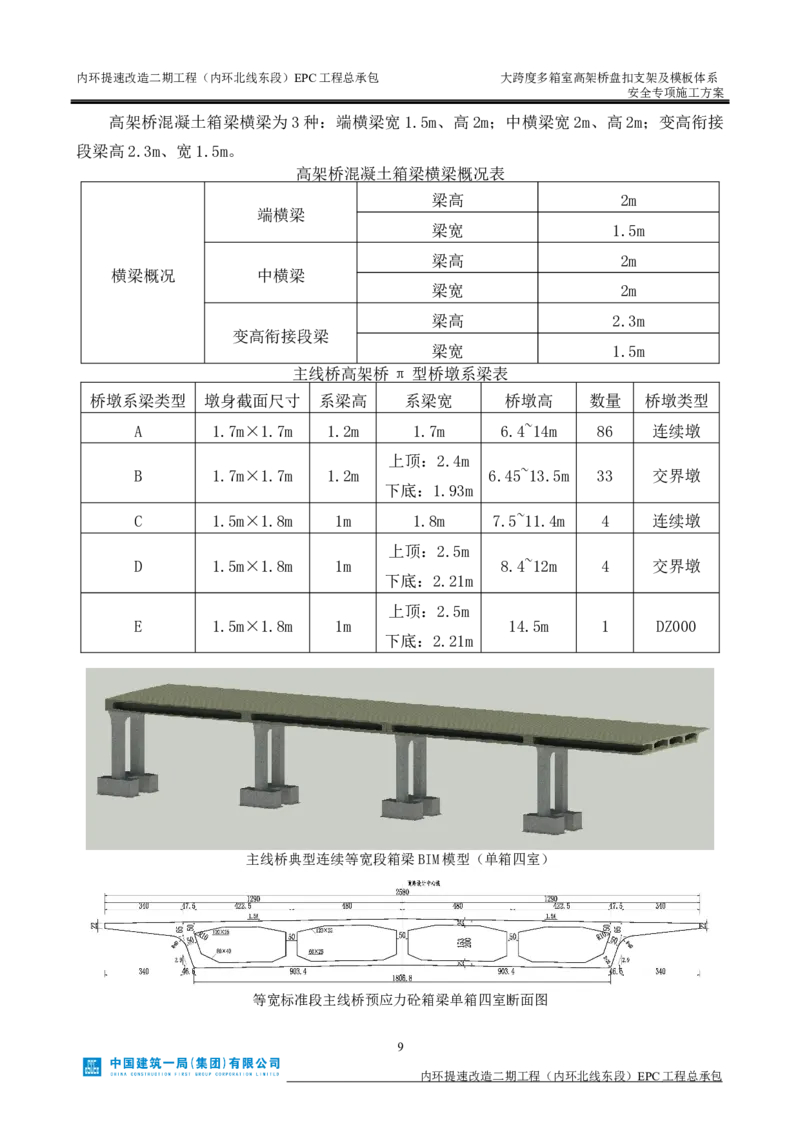 大跨度多箱室高架桥盘扣支架及模板体系安全专项施工方案_2021-2023年优秀施组方案_施工方案_襄阳内环线项目大跨度多箱室高架桥盘扣支架及模板体系安全专项施工方案_1、施工方案