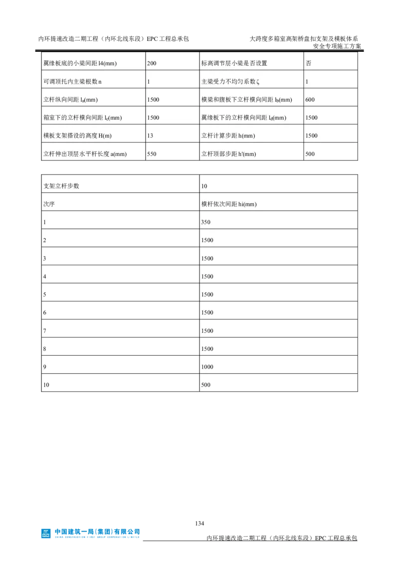 大跨度多箱室高架桥盘扣支架及模板体系安全专项施工方案_2021-2023年优秀施组方案_施工方案_襄阳内环线项目大跨度多箱室高架桥盘扣支架及模板体系安全专项施工方案_1、施工方案
