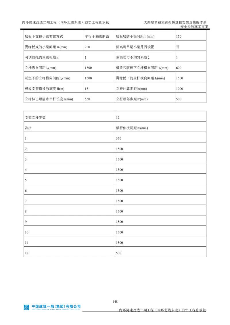 大跨度多箱室高架桥盘扣支架及模板体系安全专项施工方案_2021-2023年优秀施组方案_施工方案_襄阳内环线项目大跨度多箱室高架桥盘扣支架及模板体系安全专项施工方案_1、施工方案