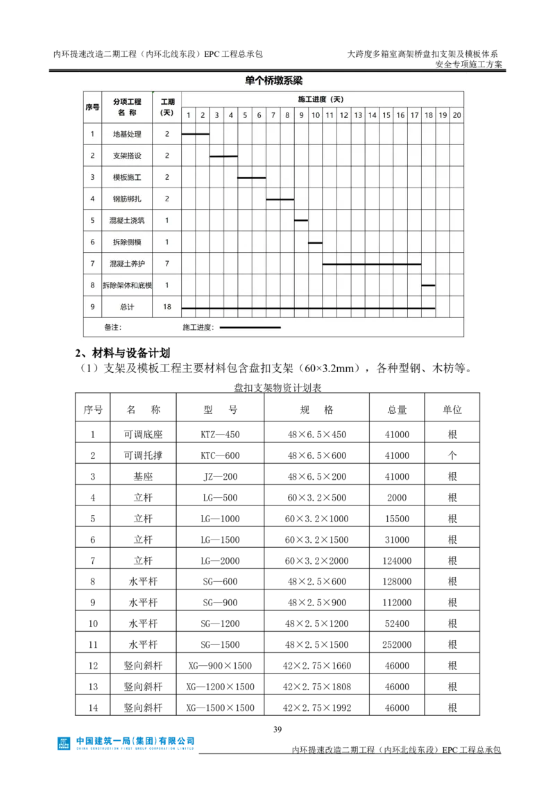 大跨度多箱室高架桥盘扣支架及模板体系安全专项施工方案_2021-2023年优秀施组方案_施工方案_襄阳内环线项目大跨度多箱室高架桥盘扣支架及模板体系安全专项施工方案_1、施工方案